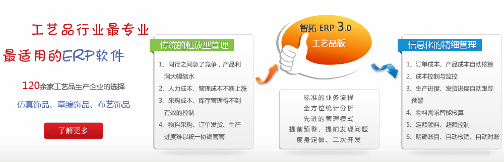 青島客戶關系管理軟件 CRM軟件 工藝品輪胎服裝紡織外貿管理軟件
